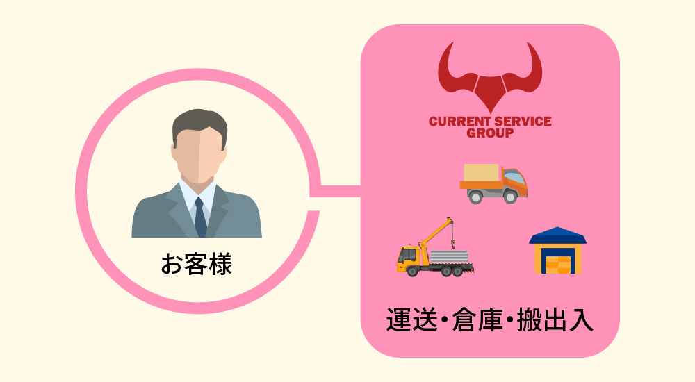 弊社でワンストップサービス可能